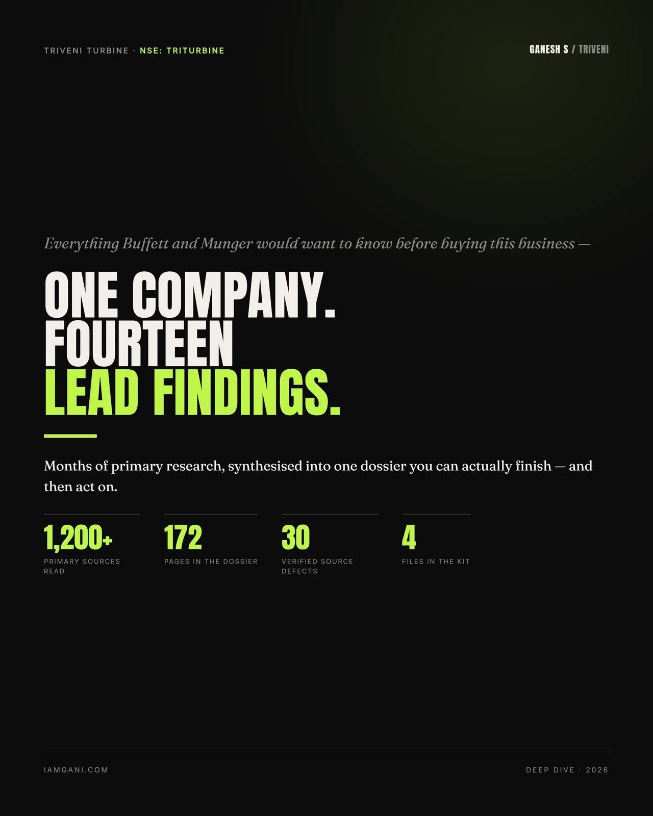 Slide 1 — One company, fourteen lead findings. Months of primary research synthesised into one dossier: 1,200+ primary sources read, 172 pages, 30 verified source defects, 4 files in the kit.