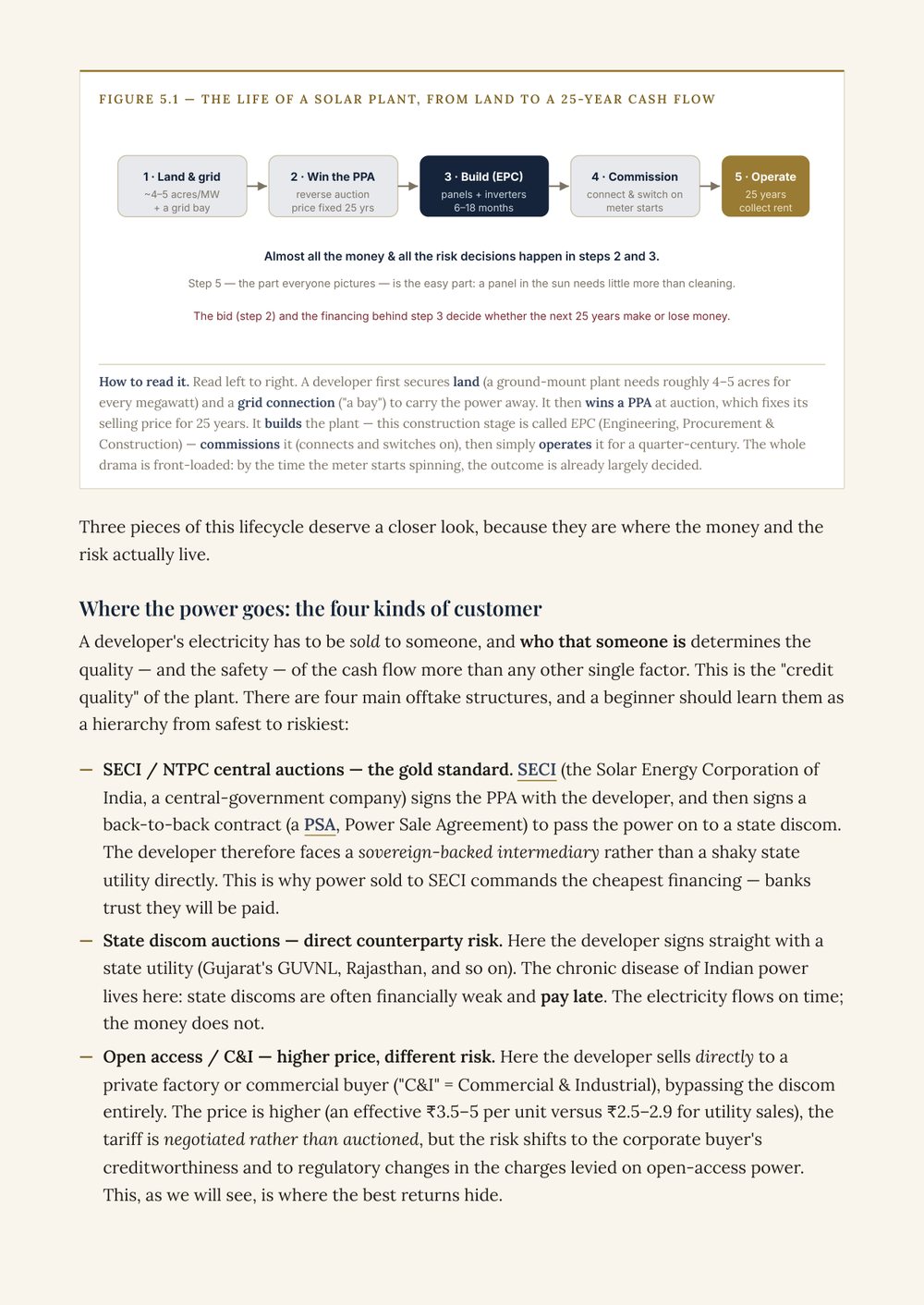 Infographic sample page